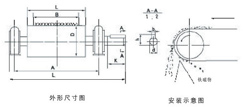 RCT系列永磁滾筒外形尺寸圖